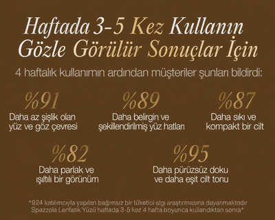 Lenf Drenaj Masaj Fırçası